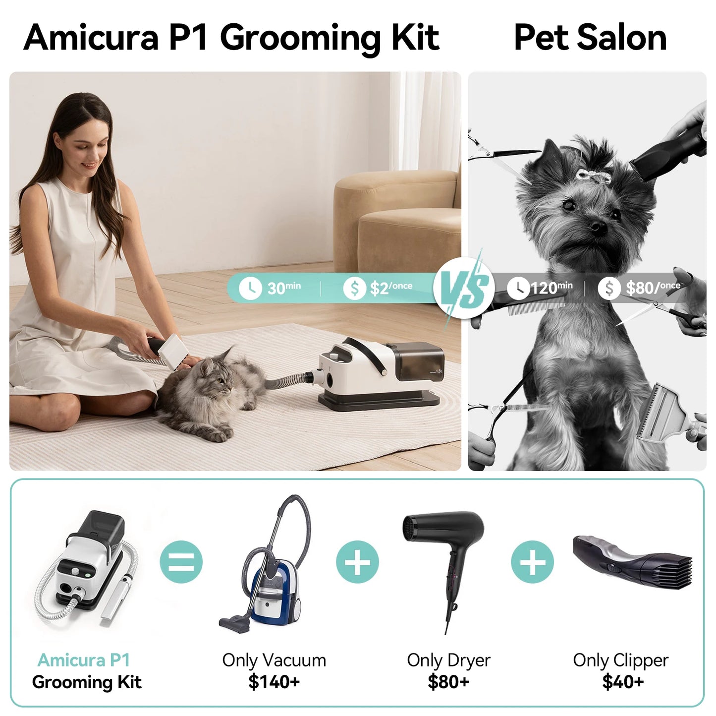 Amicura P1 Pet Grooming Vacuum Cleaner Hair Dryer Kit