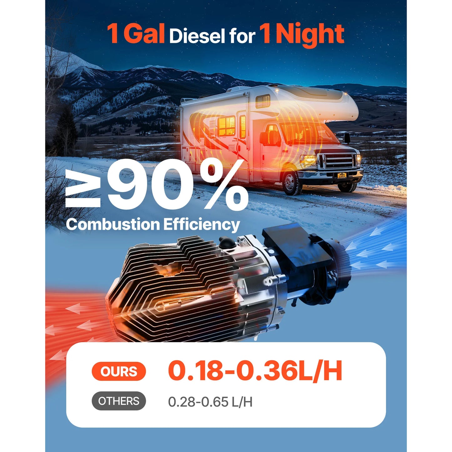 SucceBuy 8KW Diesel Air Heater DC12-24V With Remote Control