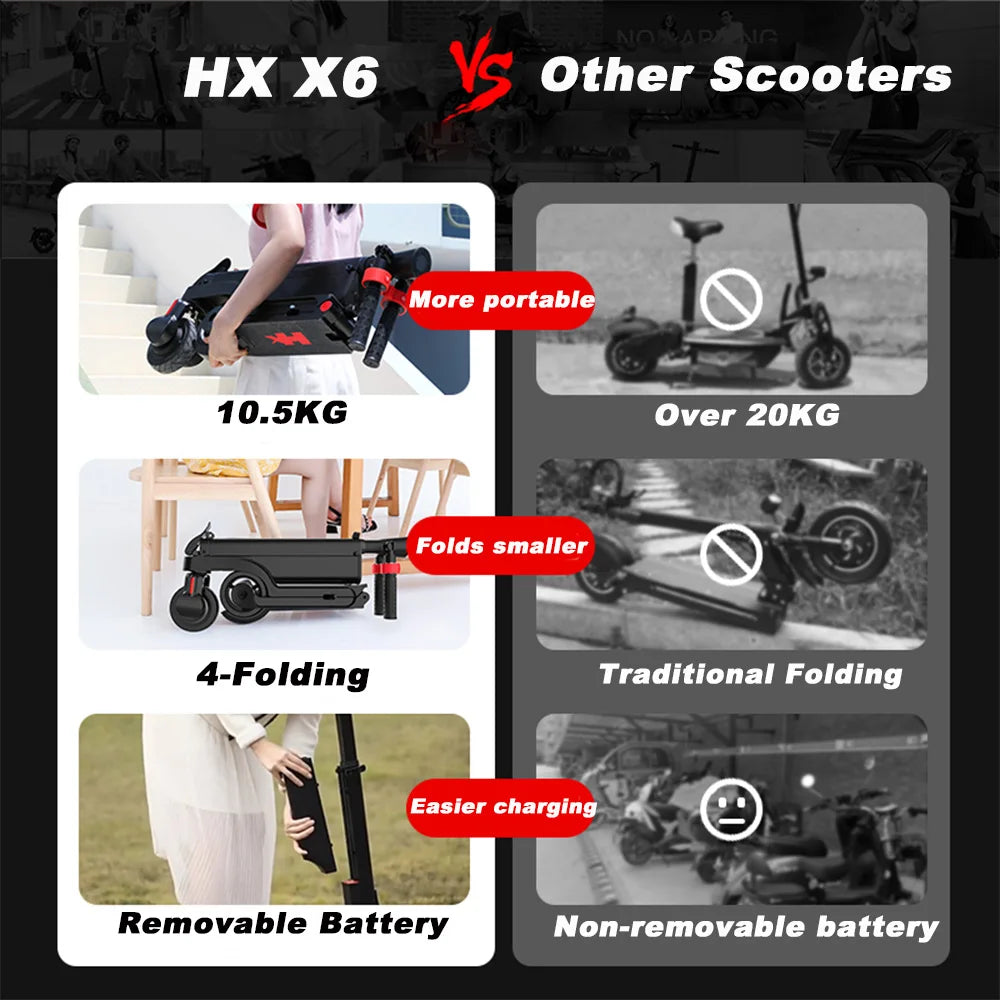 HX X6 Foldable Electric Scooter 350W 25kmh For Adults